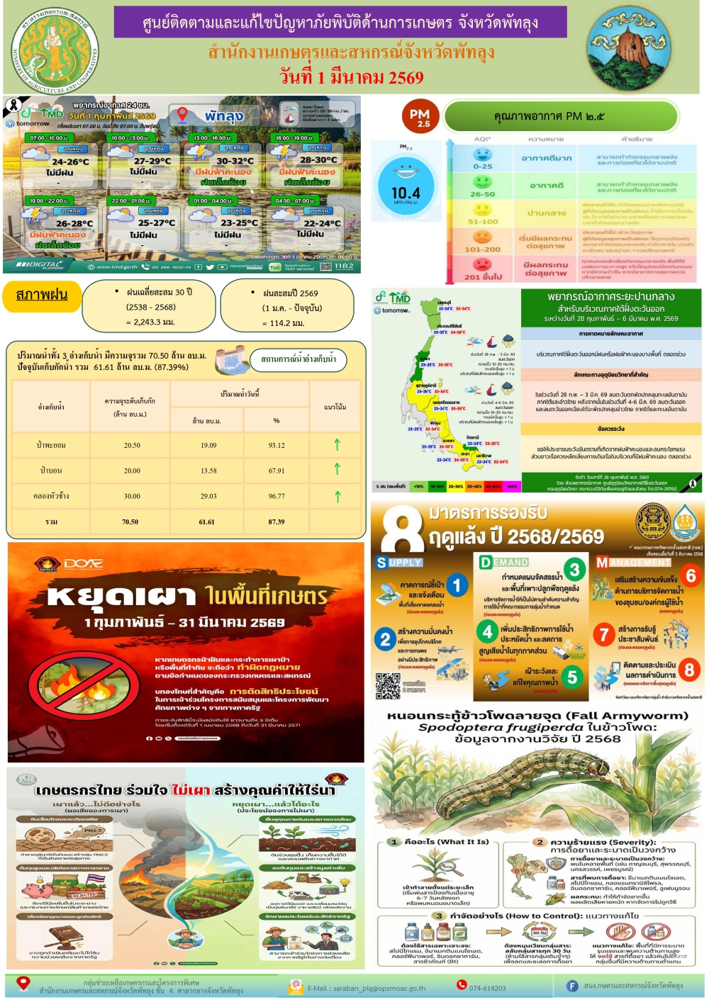 รายงานสถานการณ์ศูนย์ติดตามและแก้ไขปัญหาภัยพิบัติด้านการเกษตร