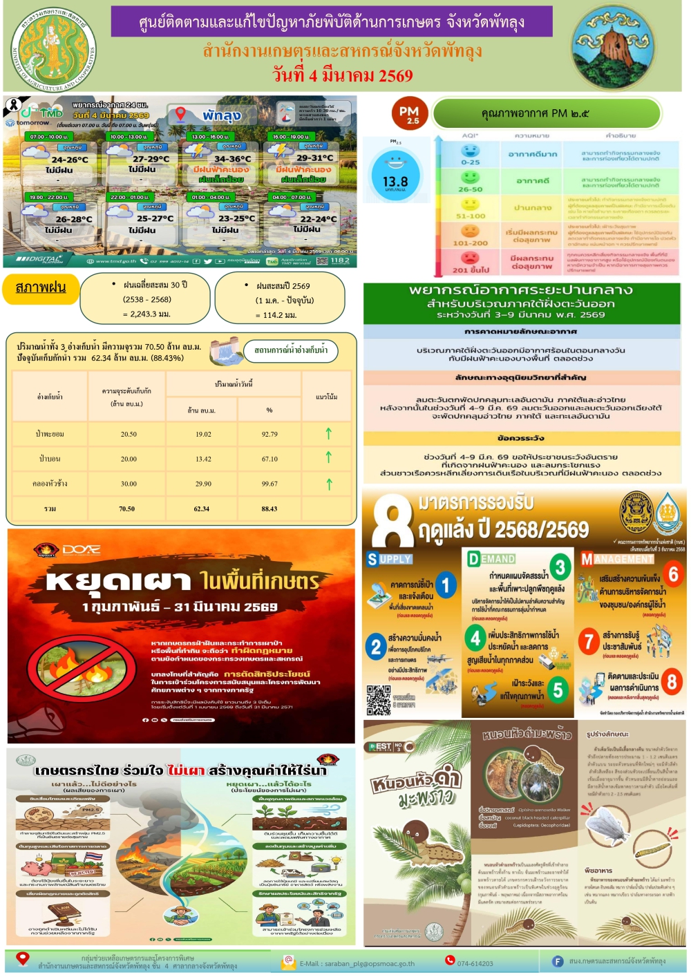 รายงานสถานการณ์ศูนย์ติดตามและแก้ไขปัญหาภัยพิบัติด้านการเกษตร