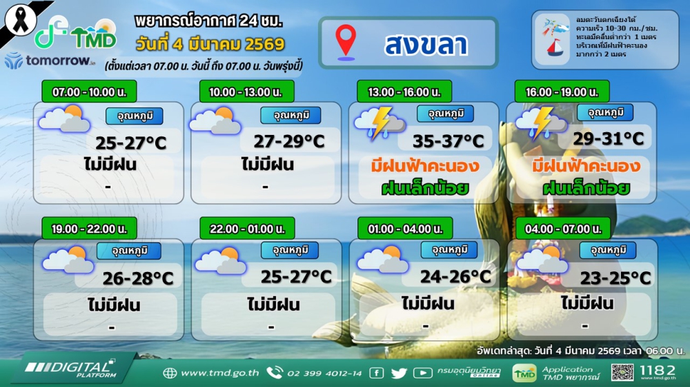 พยากรณ์อากาศภาคใต้ฝั่งตะวันออก