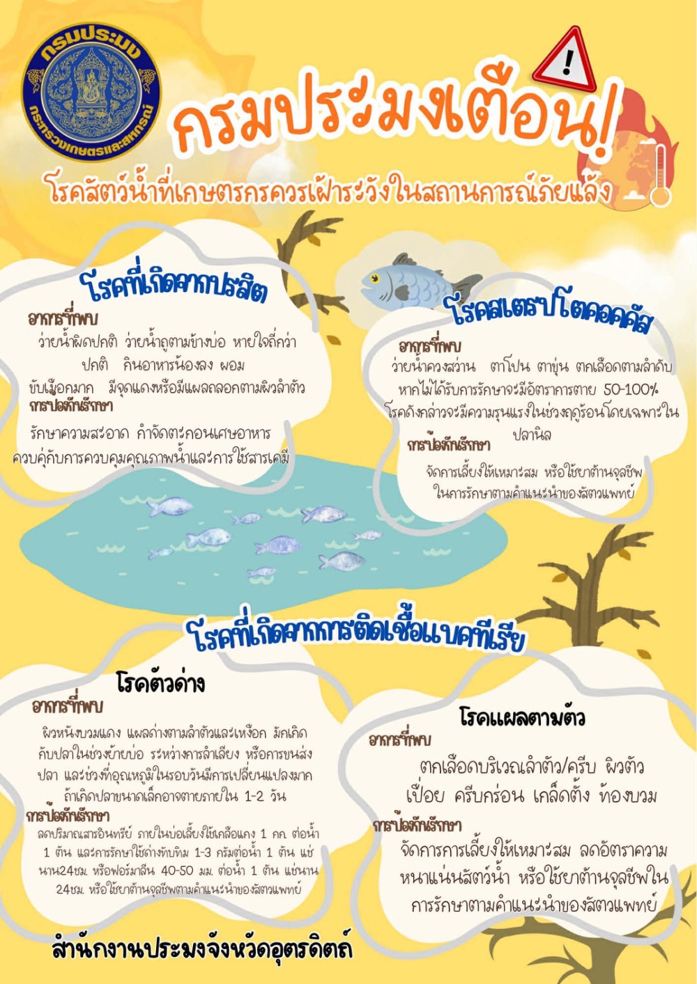 จังหวัดอุตรดิตถ์เตือนเกษตรกรผู้เพาะเลี้ยงสัตว์น้ำรับมือภัยแล้ง