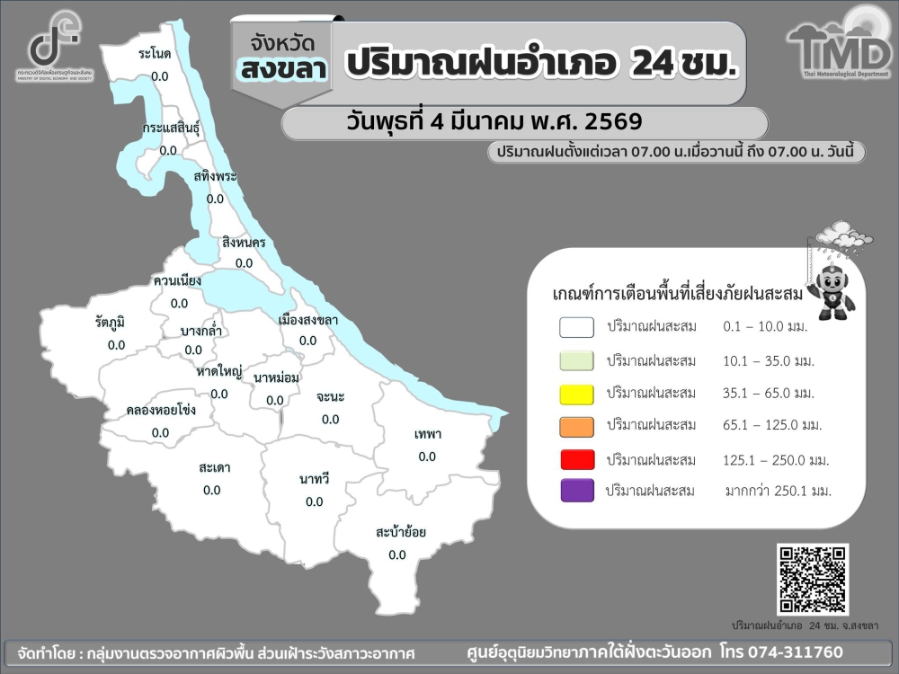 รายงานปริมาณฝนอำเภอ