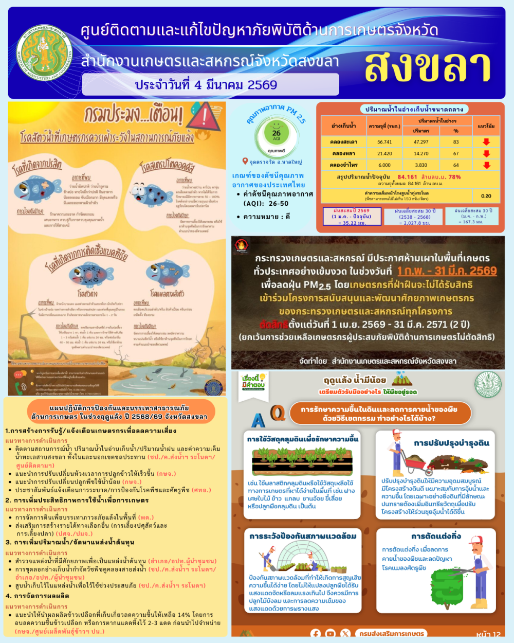รายงานศูนย์ติดตามและแก้ไขปัญหาภัยพิบัติด้านการเกษตรจังหวัดสงขลา