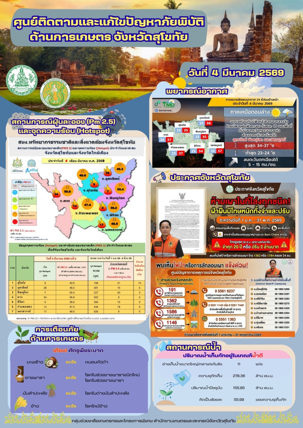 รายงานสถานการณ์ศูนย์ติดตามและแก้ไขปัญหาภัยพิบัติด้านการเกษตร