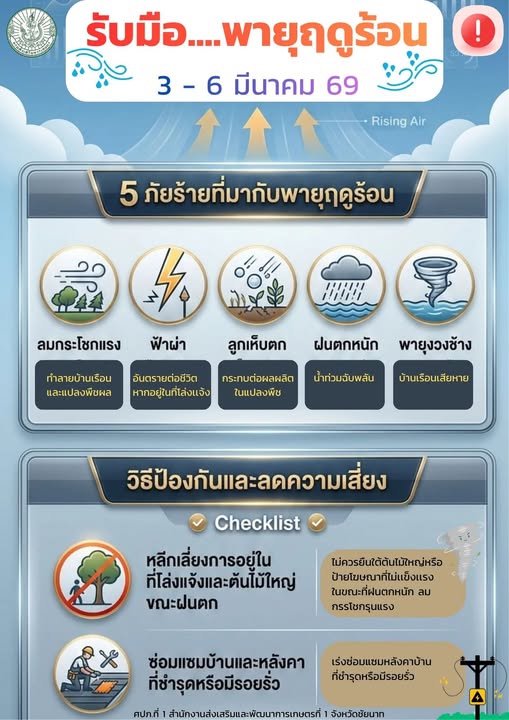 รับมือพายุฤดูร้อน ระหว่างวันที่ 3 - 6 มีนาคม 69