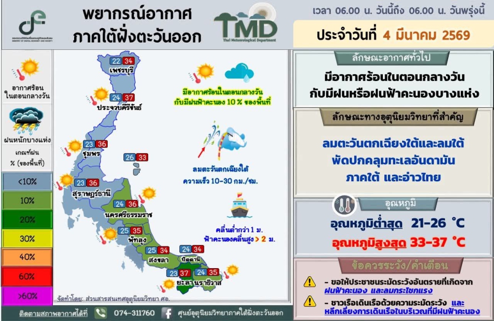 พยากรณ์อากาศภาคใต้ฝั่งตะวันออก ประจำวันที่ 4 มีนาคม 2569