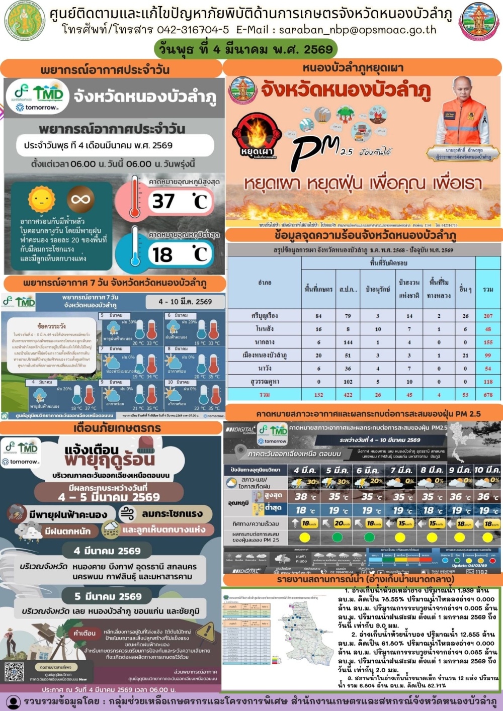 ศูนย์ติดตามและแก้ไขปัญหาภัยพิบัติด้านการเกษตรจังหวัดหนองบัวลำภู