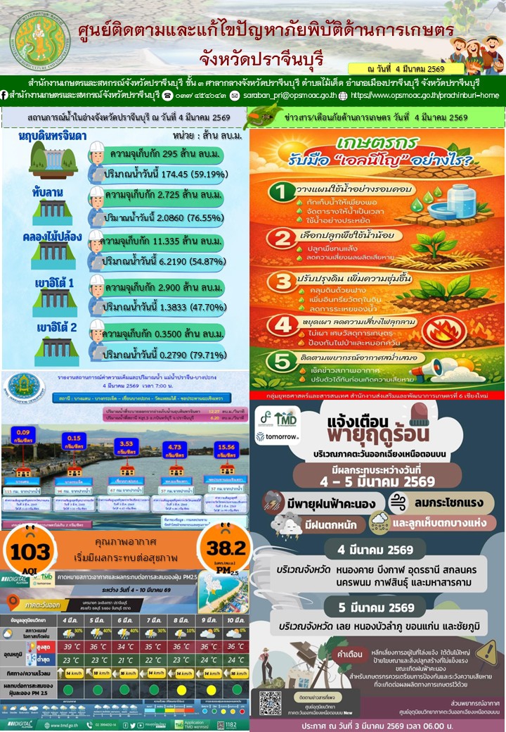 ศูนย์ติดตามและแก้ไขปัญหาภัยพิบัติด้านการเกษตรจังหวัดปราจีนบุรี