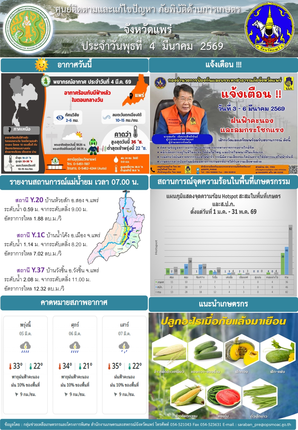 ศูนย์ติดตามและแก้ไขปัญหาภัยพิบัติด้านการเกษตรจังหวัดแพร่