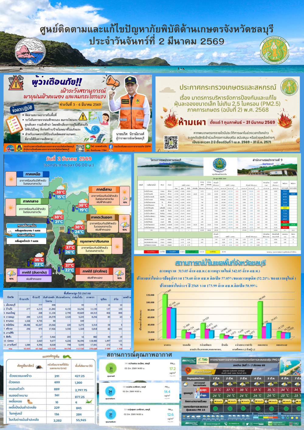 รายงานสถานการณ์ภัยพิบัติด้านการเกษตร 2 มีนาคม 2569