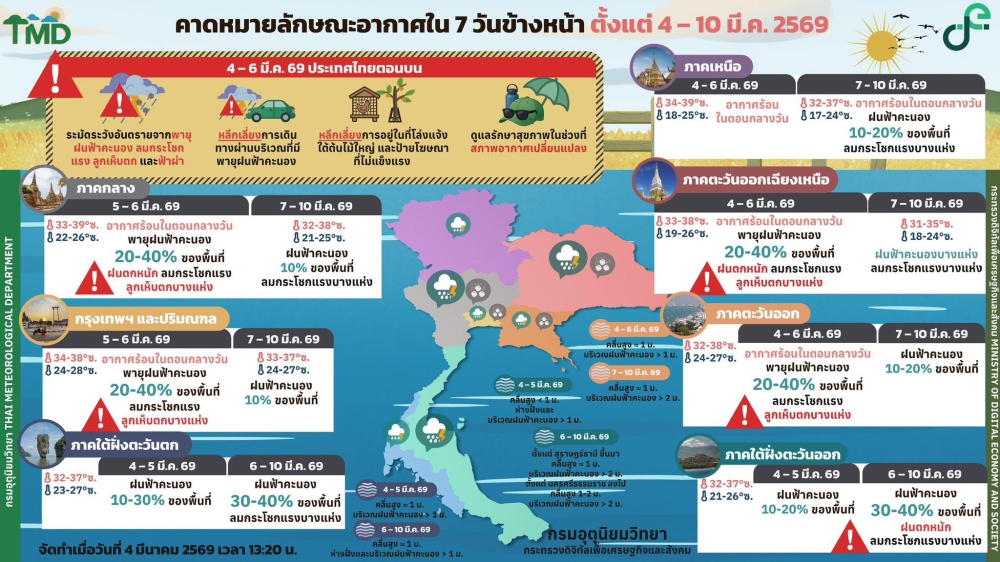 คาดหมายลักษณะอากาศ