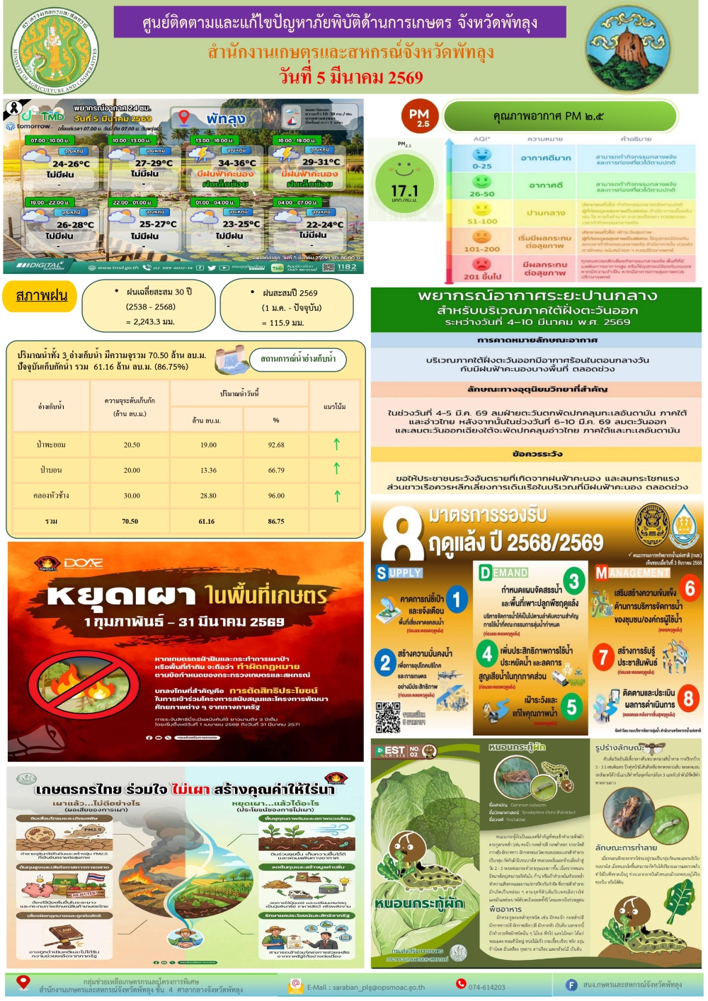 รายงานสถานการณ์ศูนย์ติดตามและแก้ไขปัญหาภัยพิบัติด้านการเกษตร