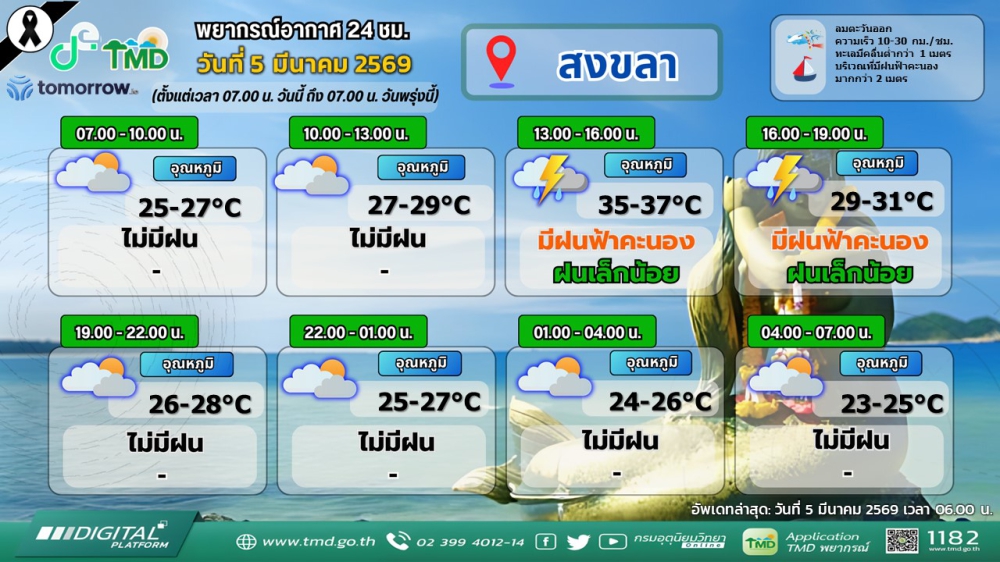 พยากรณ์อากาศภาคใต้ฝั่งตะวันออก
