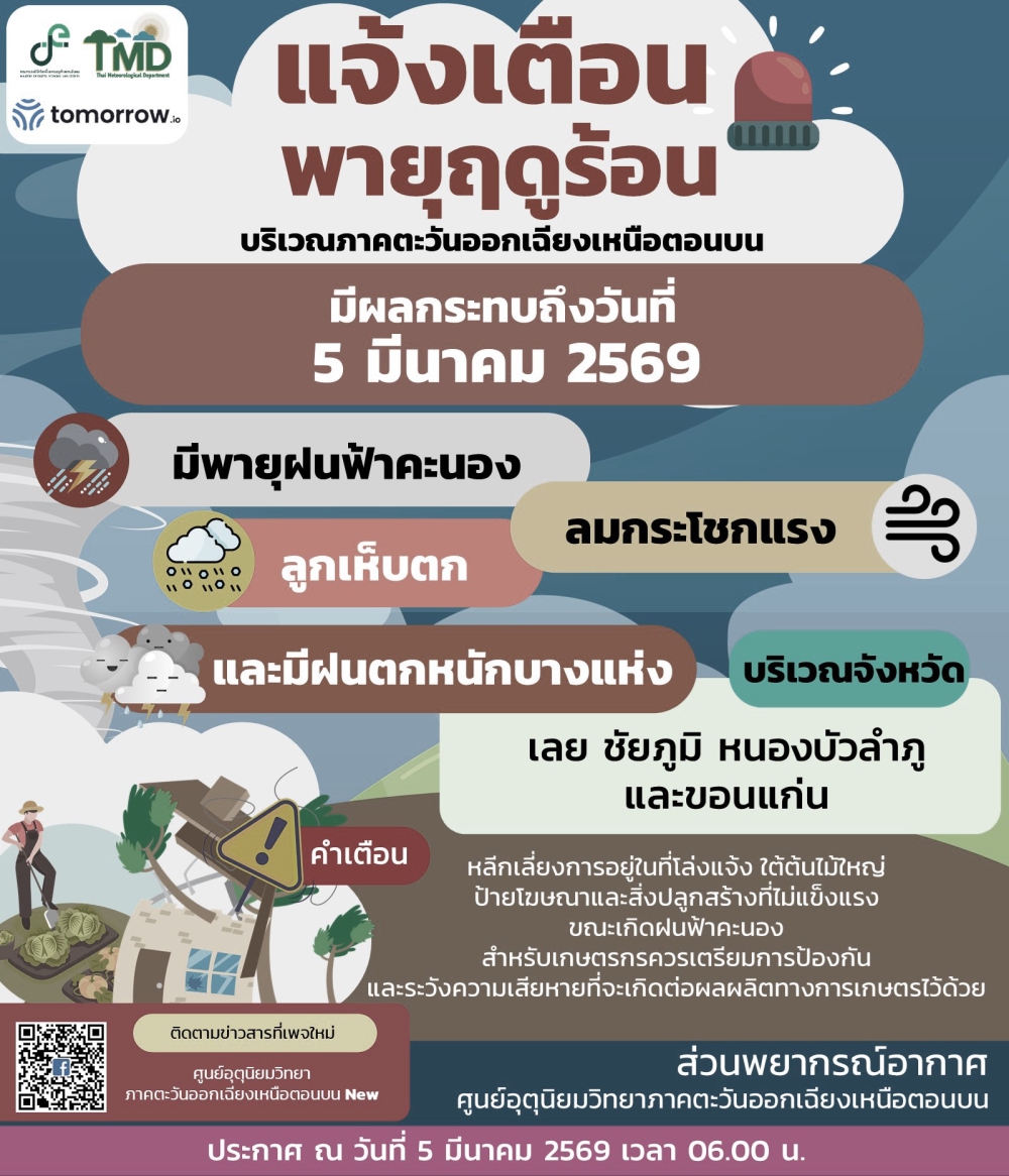 ประกาศศูนย์อุตุนิยมวิทยาภาคตะวันออกเฉียงเหนือตอนบน