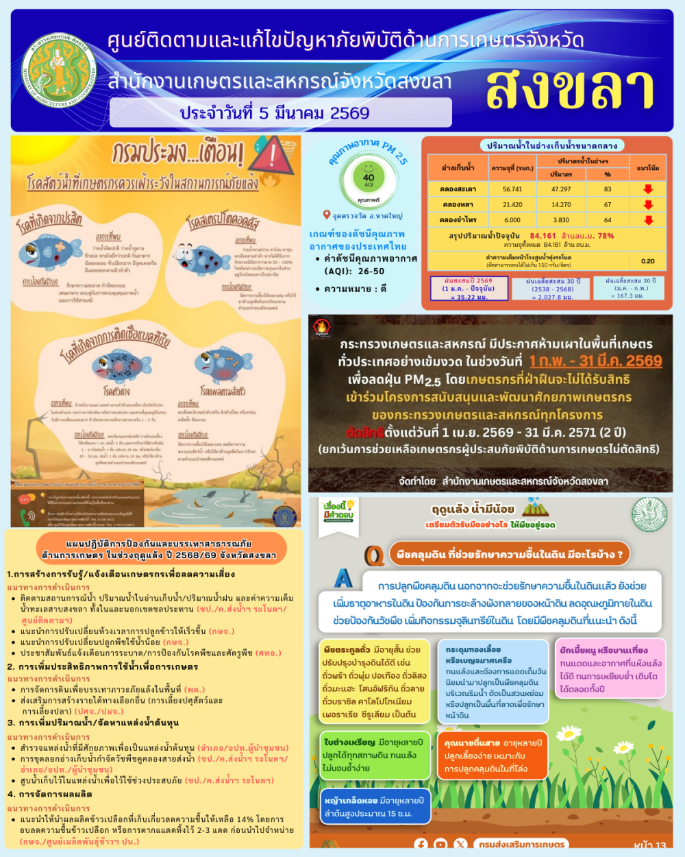รายงานศูนย์ติดตามและแก้ไขปัญหาภัยพิบัติด้านการเกษตรจังหวัดสงขลา