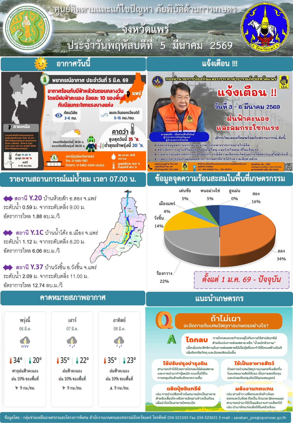 ศูนย์ติดตามและแก้ไขปัญหาภัยพิบัติด้านการเกษตรจังหวัดแพร่