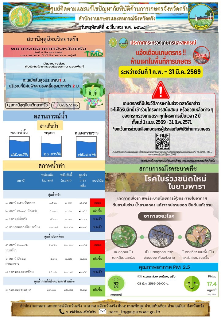 ศูนย์ติดตามและแก้ไขปัญหาภัยพิบัติด้านการเกษตรจังหวัดตรัง
