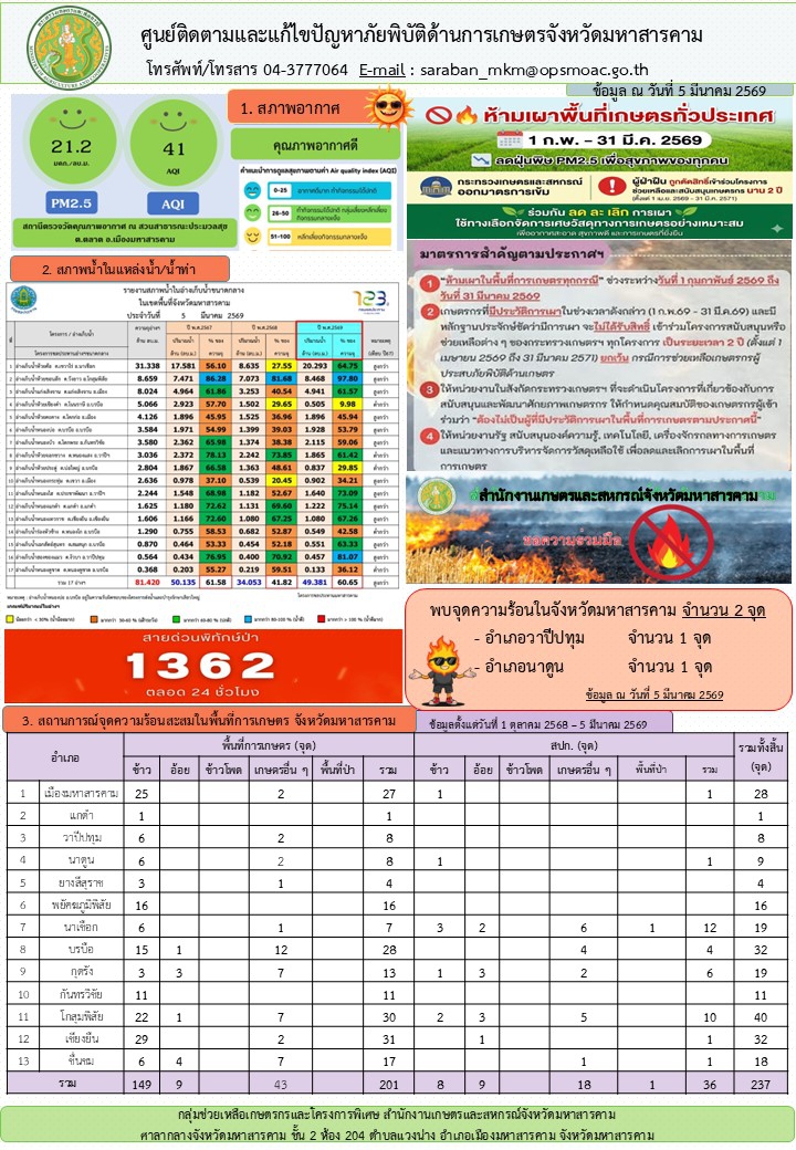 รายงานศูนย์ติดตามและแก้ไขปัญหาภัยพิบัติด้านการเกษตรจังหวัดมหาสารคาม
