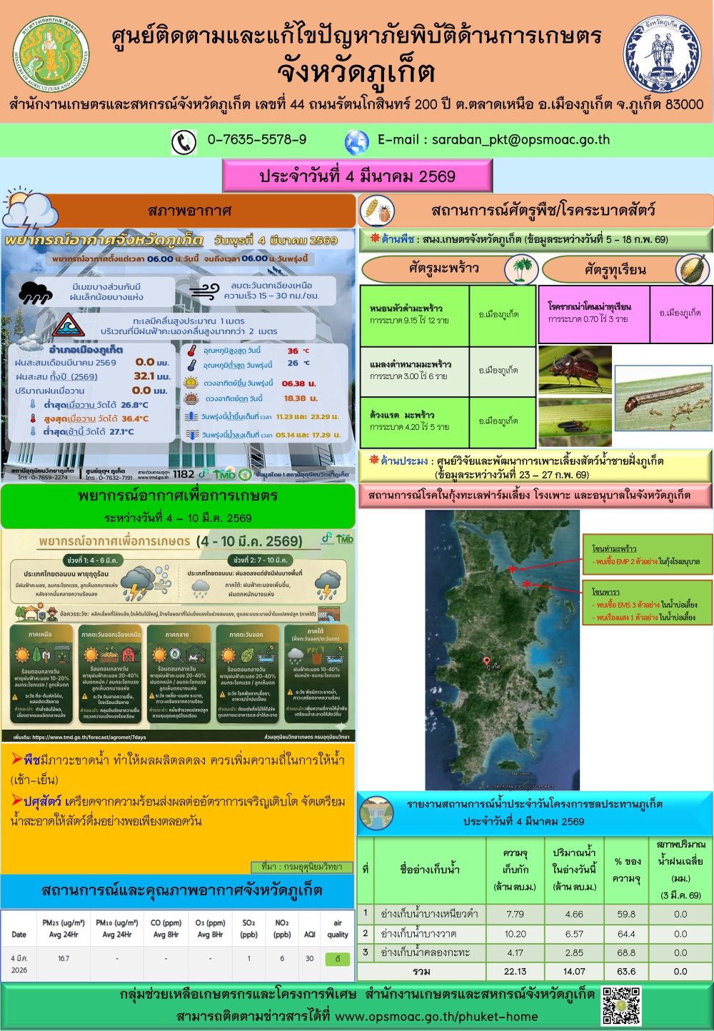 รายงานสถานการณ์ภัยพิบัติด้านการเกษตรจังหวัดภูเก็ตประจำวันที