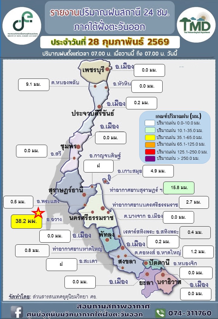 รายงานปริมาณฝนสถานี