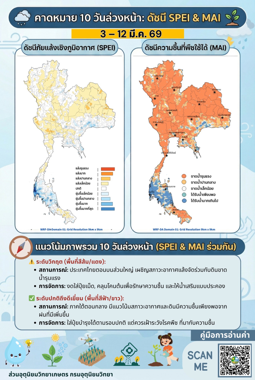 10 วันล่วงหน้า 3 – 12 มี.ค. 69  อากาศ-น้ำในดิน