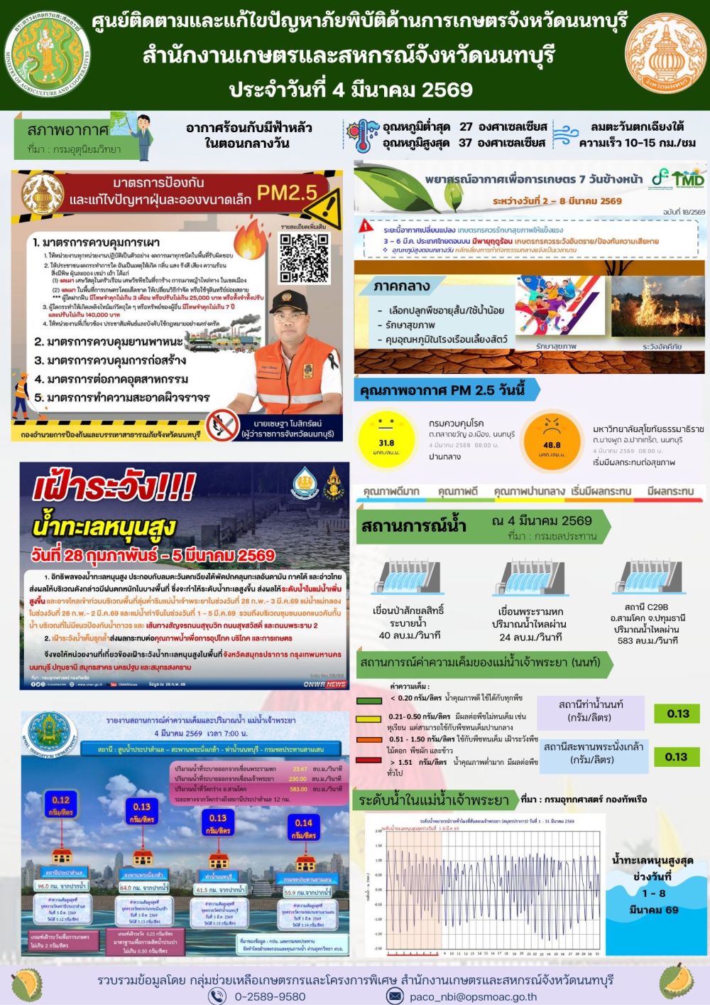 รายงานการติดตามและแก้ไขปัญหาภัยพิบัติด้านการเกษตรจังหวัดนนทบุรี