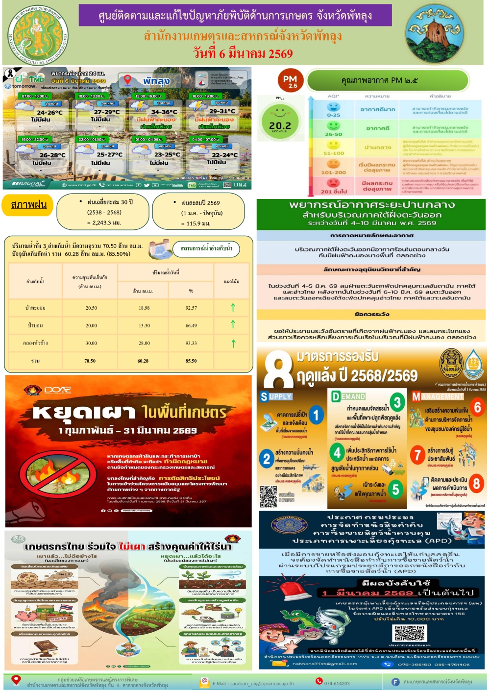 รายงานสถานการณ์ศูนย์ติดตามและแก้ไขปัญหาภัยพิบัติด้านการเกษตร