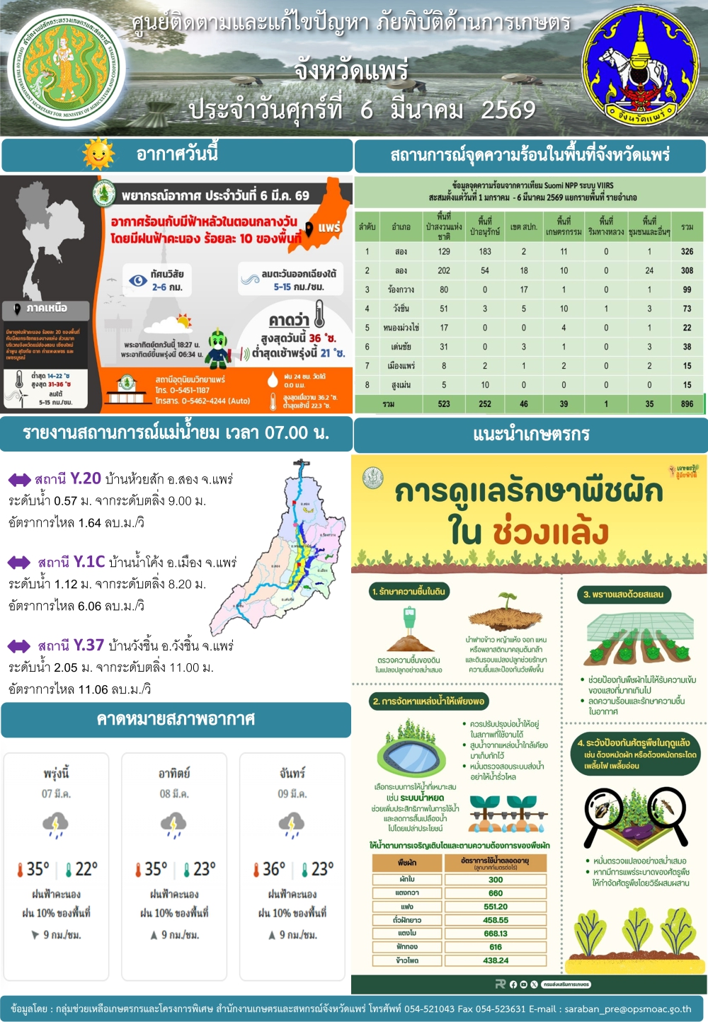 ศูนย์ติดตามและแก้ไขปัญหาภัยพิบัติด้านการเกษตรจังหวัดแพร่