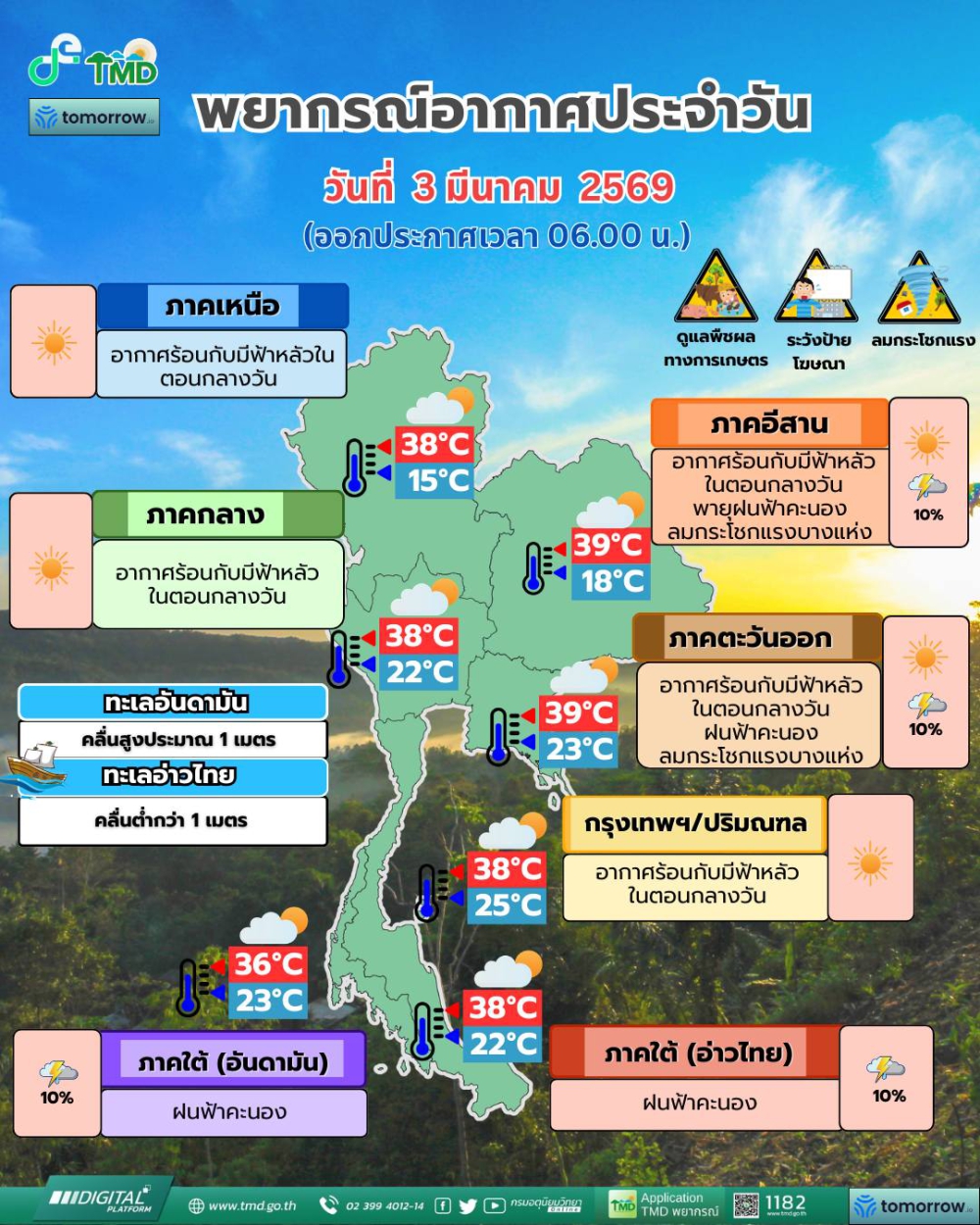 พยากรณ์อากาศประจำวันที่ 3 มีนาคม 2569