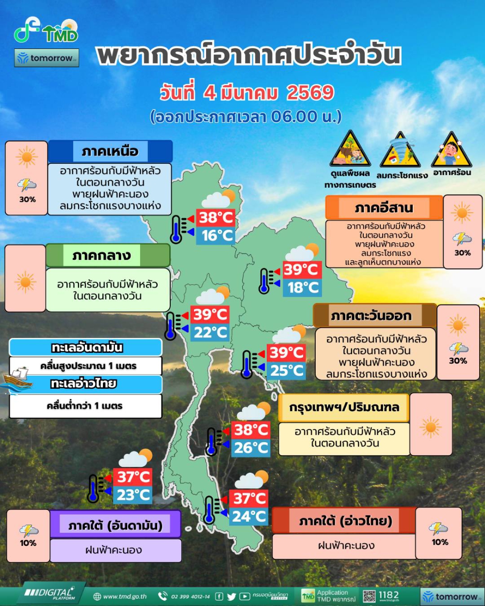 พยากรณ์อากาศประจำวันที่ 4 มีนาคม 2569