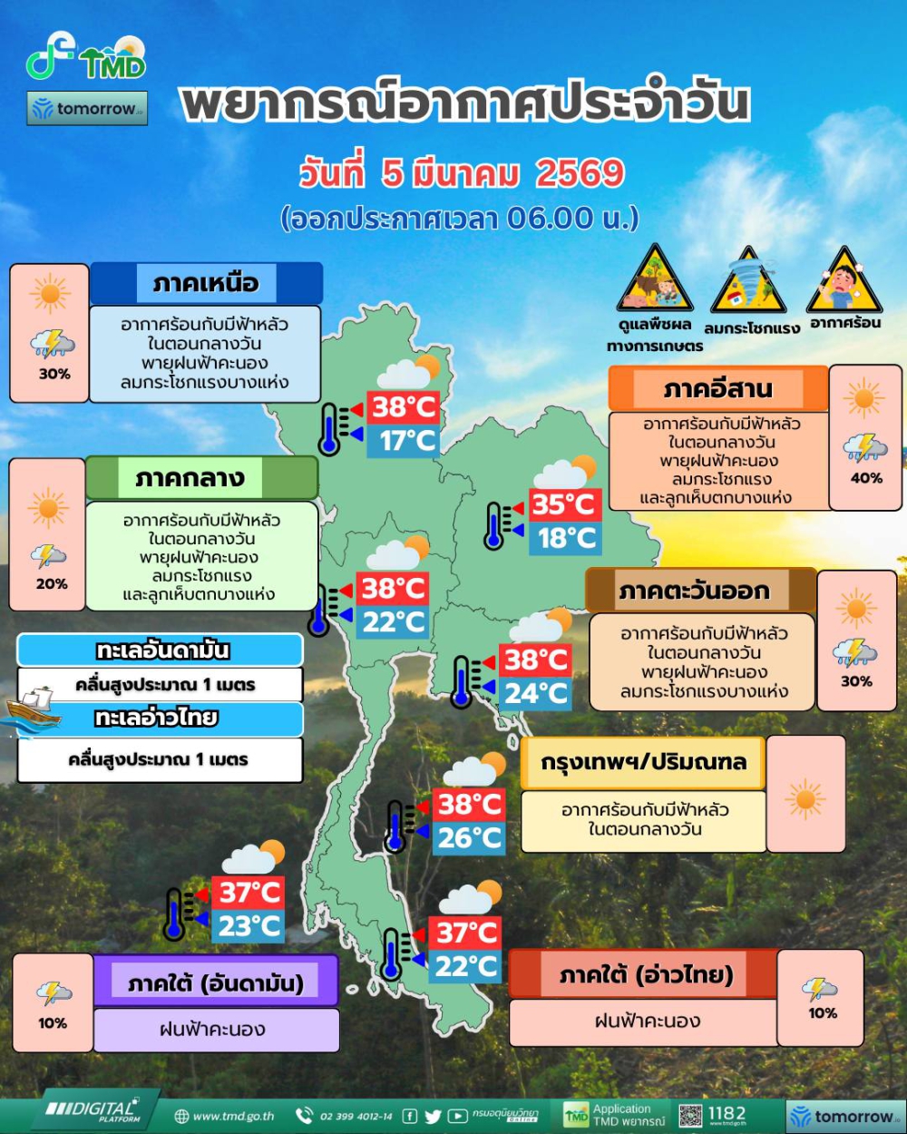 พยากรณ์อากาศประจำวันที่ 5 มีนาคม 2569