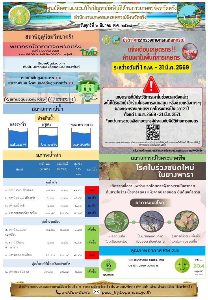 ศูนย์ติดตามและแก้ไขปัญหาภัยพิบัติด้านการเกษตรจังหวัดตรัง
