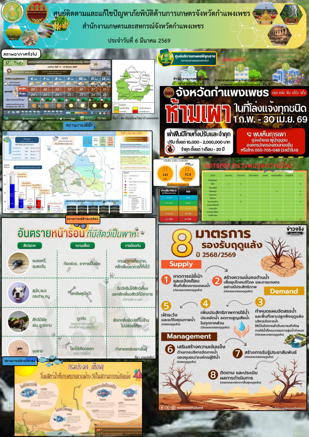ศูนย์ติดตามและแก้ไขปัญหาภัยพิบัติด้านเกษตรจังหวัดกำแพงเพชร