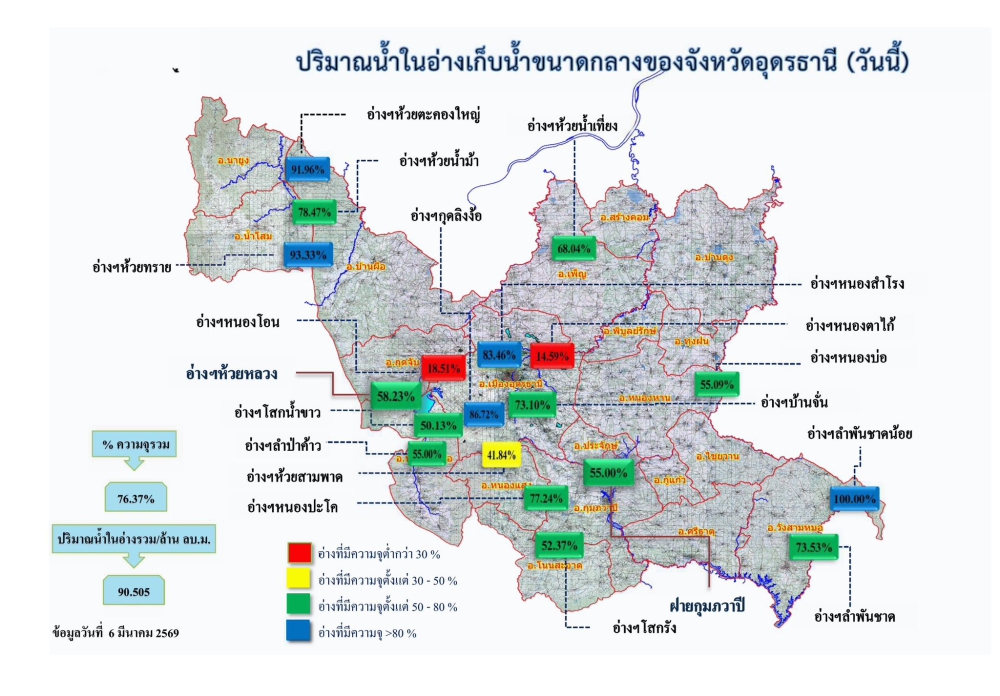 รายงานสถานการณ์น้ำ