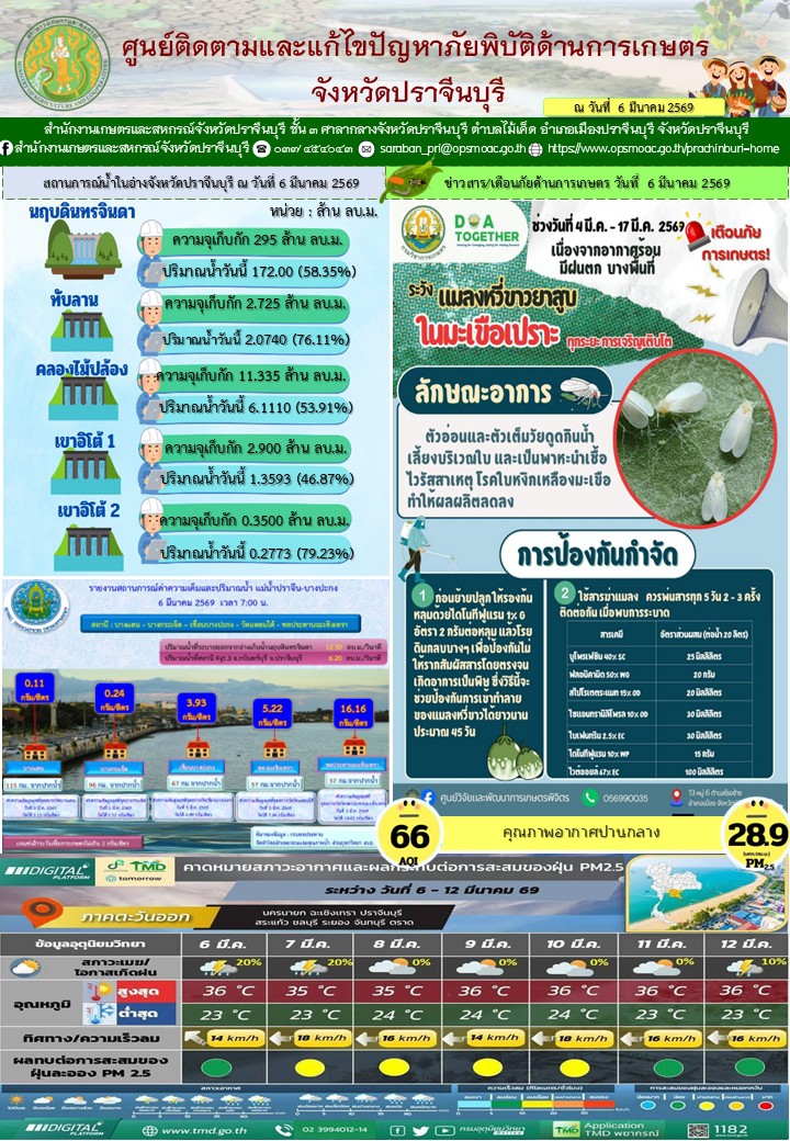ศูนย์ติดตามและแก้ไขปัญหาภัยพิบัติด้านการเกษตรจังหวัดปราจีนบุรี