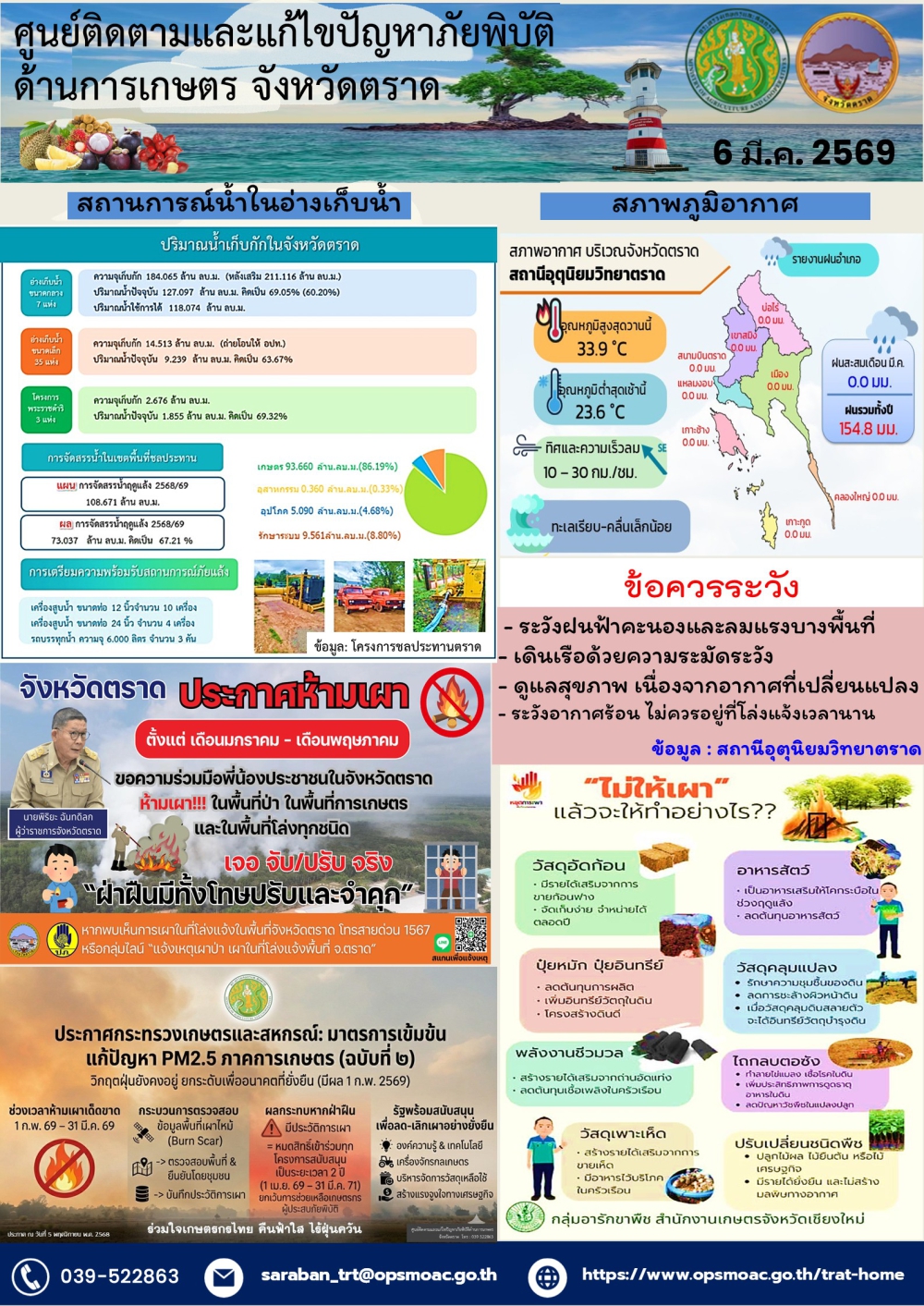 ศูนย์ติดตามและแก้ไขปัญหาภัยพิบัติด้านการเกษตรจังหวัดตราด