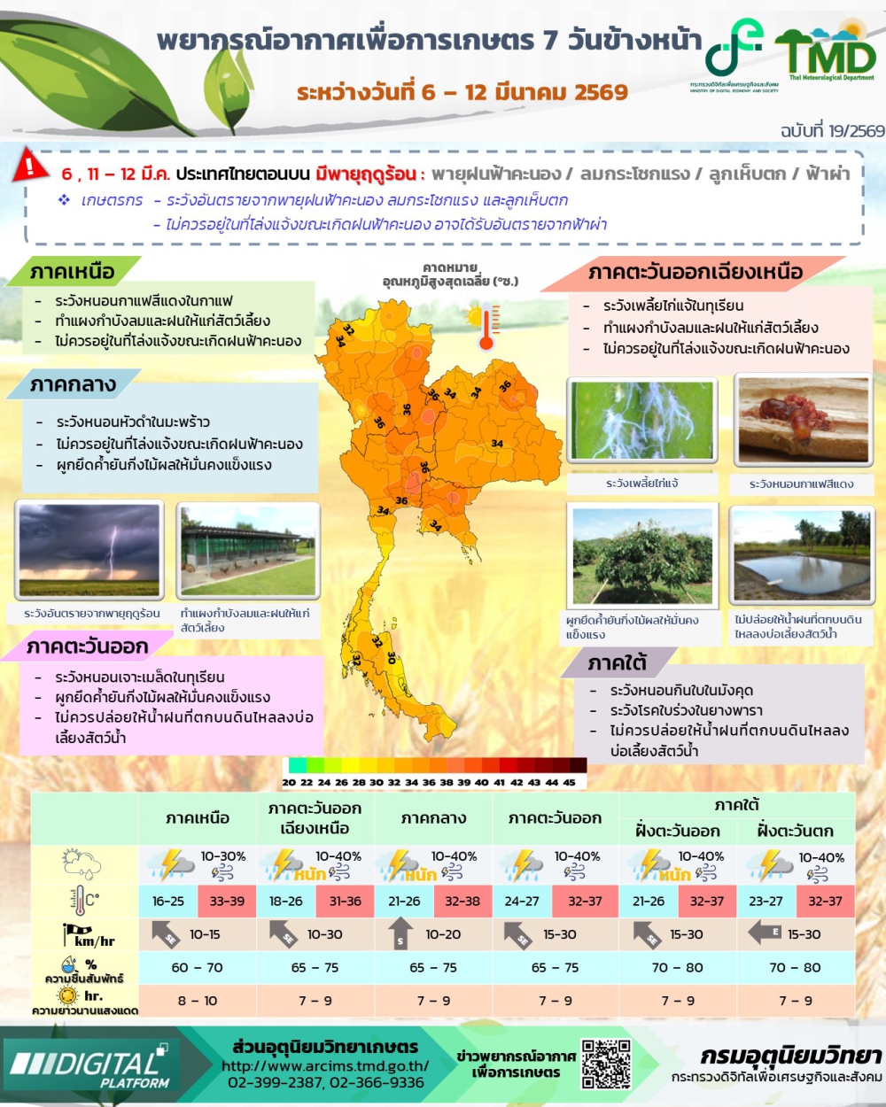 พยากรณ์อากาศเพื่อการเกษตร