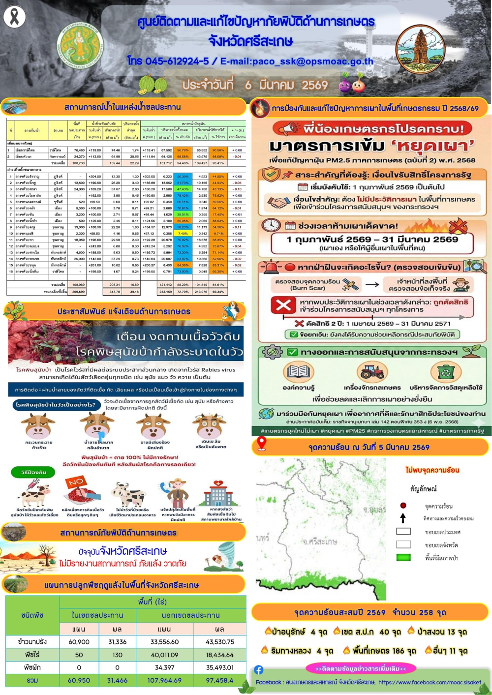 รายงานศูนย์ติดตามและแก้ไขปัญหาภัยพิบัติด้านการเกษตรจังหวัดศรีสะเกษ