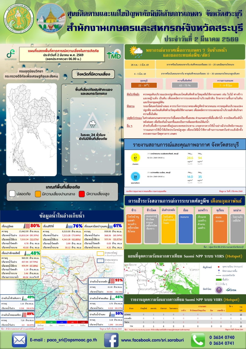 ข่าวประชาสัมพันธ์สถานการณ์ด้านการเกษตร