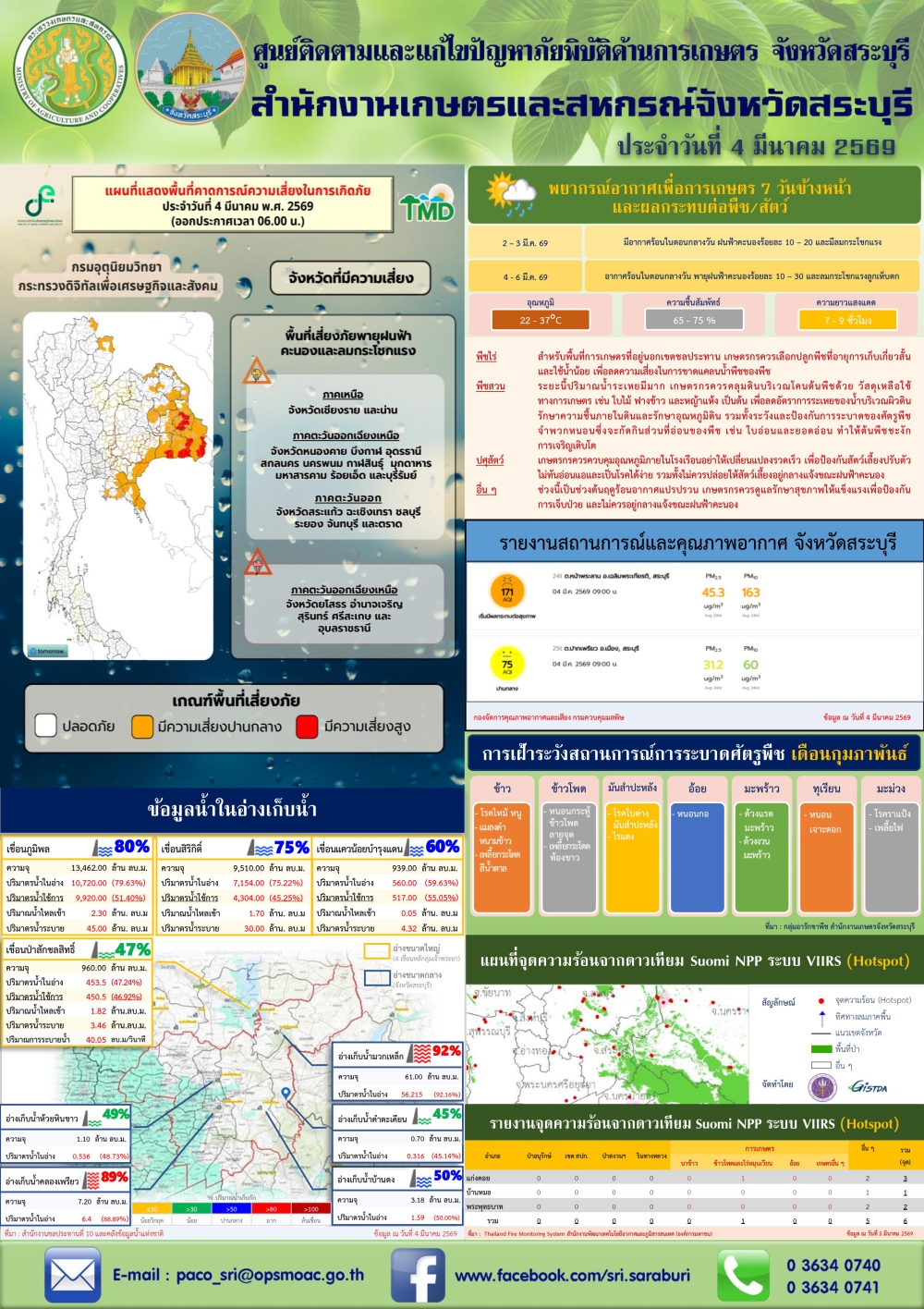 ข่าวประชาสัมพันธ์สถานการณ์ด้านการเกษตร