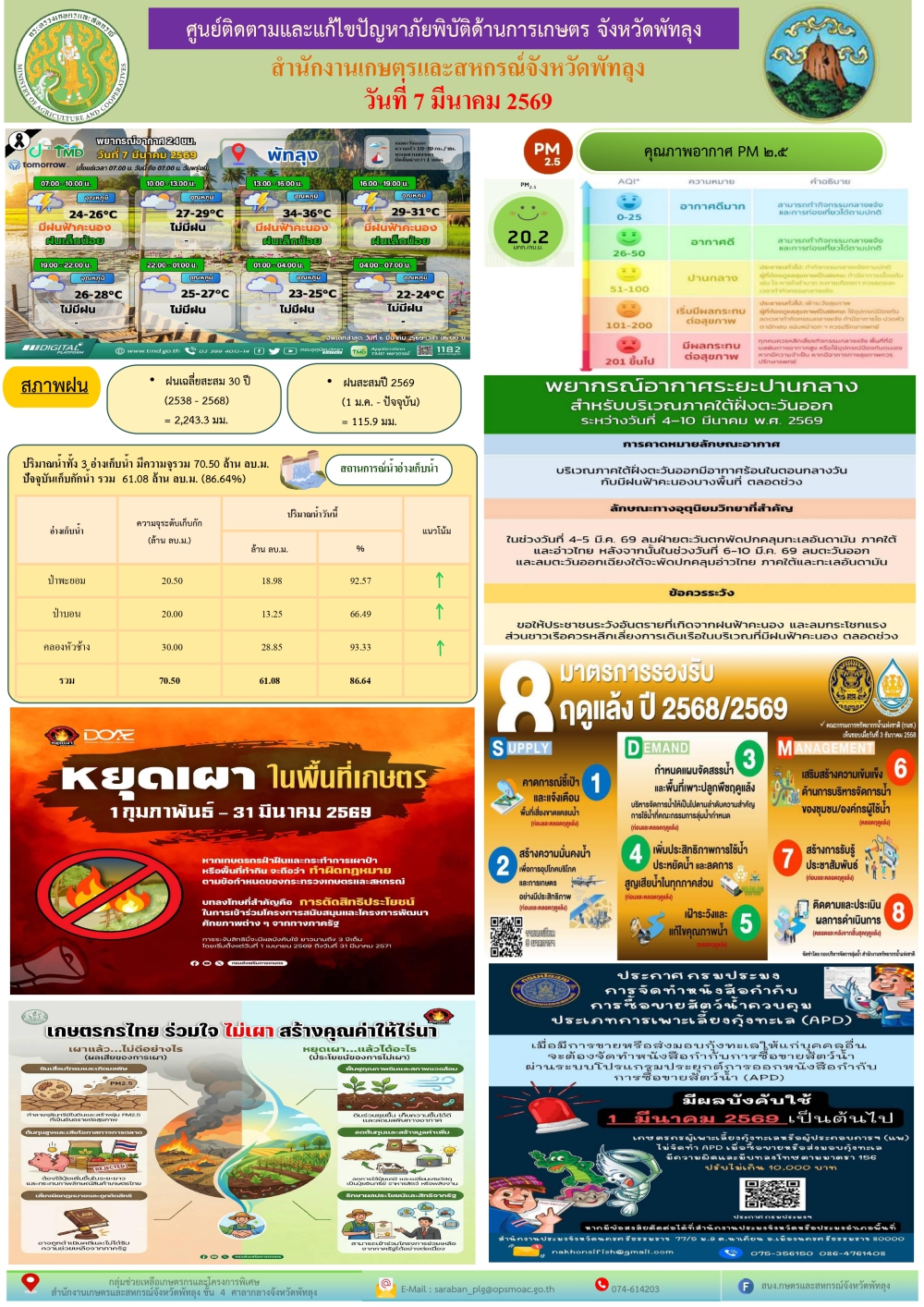 รายงานสถานการณ์ศูนย์ติดตามและแก้ไขปัญหาภัยพิบัติด้านการเกษตร