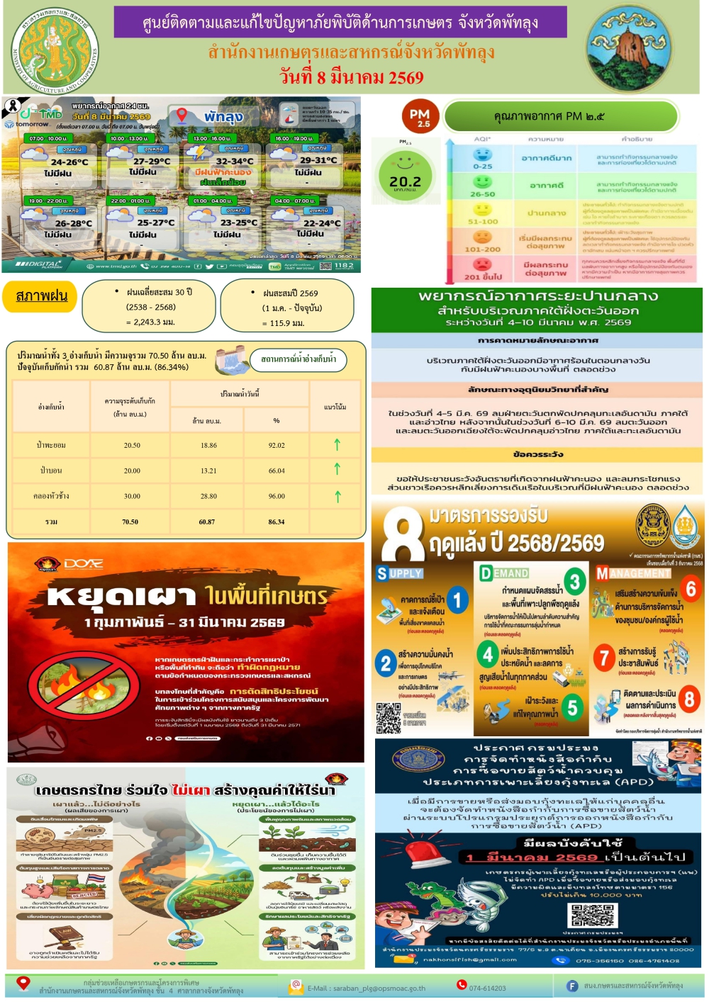 รายงานสถานการณ์ศูนย์ติดตามและแก้ไขปัญหาภัยพิบัติด้านการเกษตร