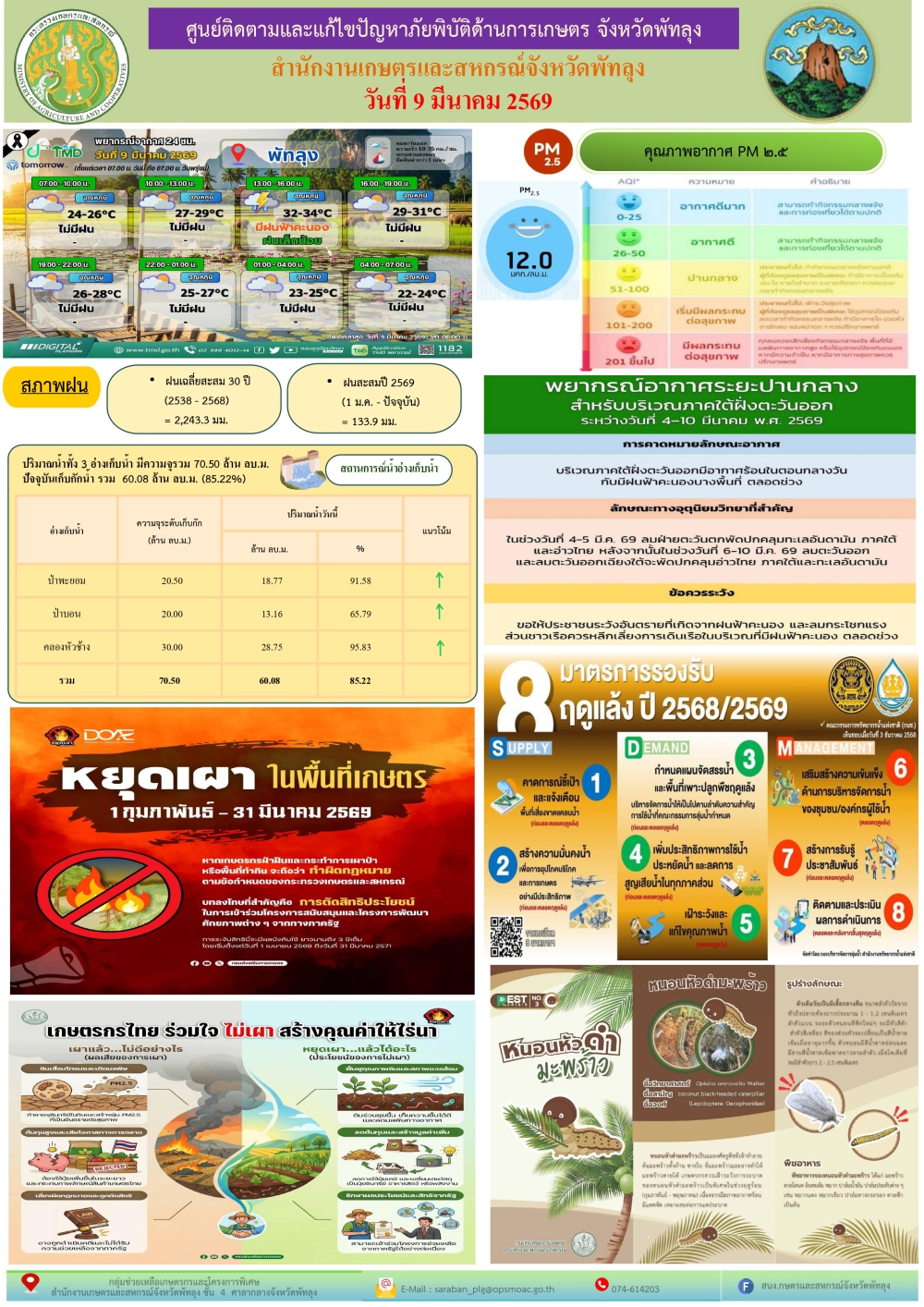 รายงานสถานการณ์ศูนย์ติดตามและแก้ไขปัญหาภัยพิบัติด้านการเกษตร