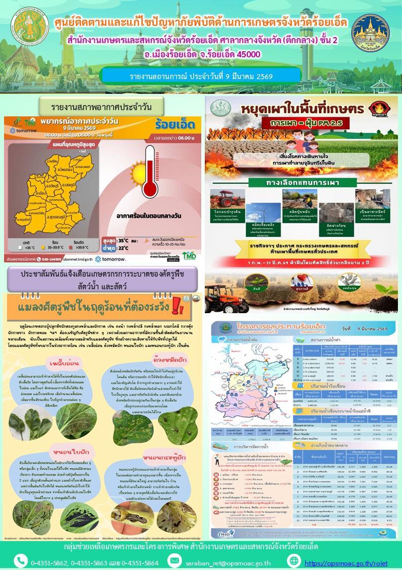 รายงานการติดตามและแก้ไขปัญหาภัยพิบัติด้านการเกษตรจังหวัดร้อยเอ็ด
