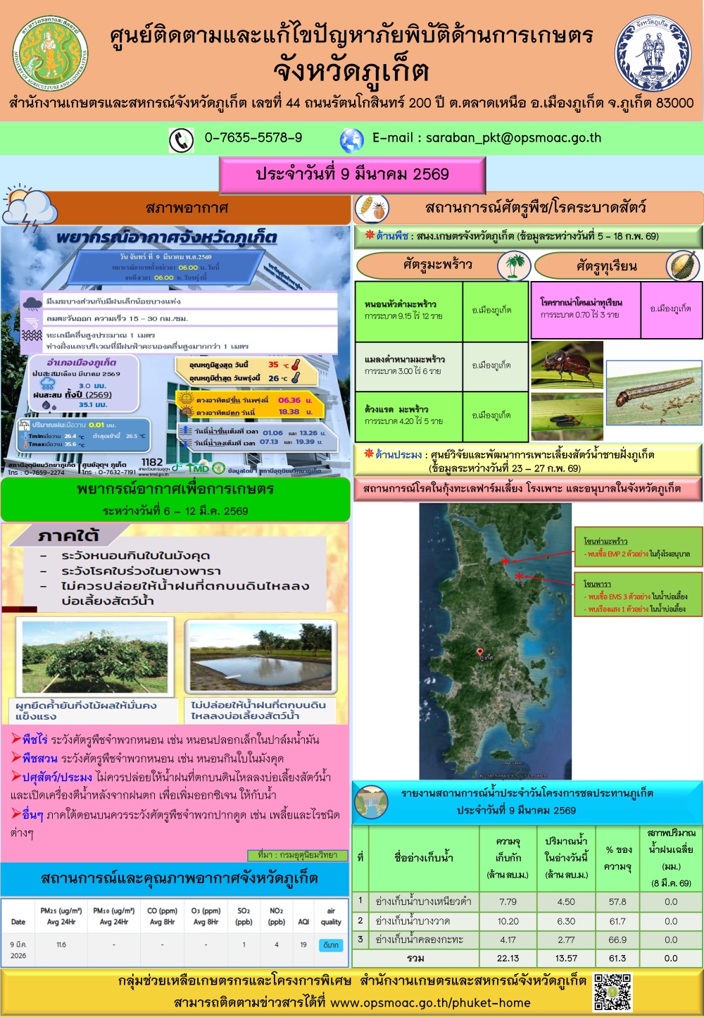 รายงานสถานการณ์ภัยพิบัติด้านการเกษตรจังหวัดภูเก็ตประจำวันที