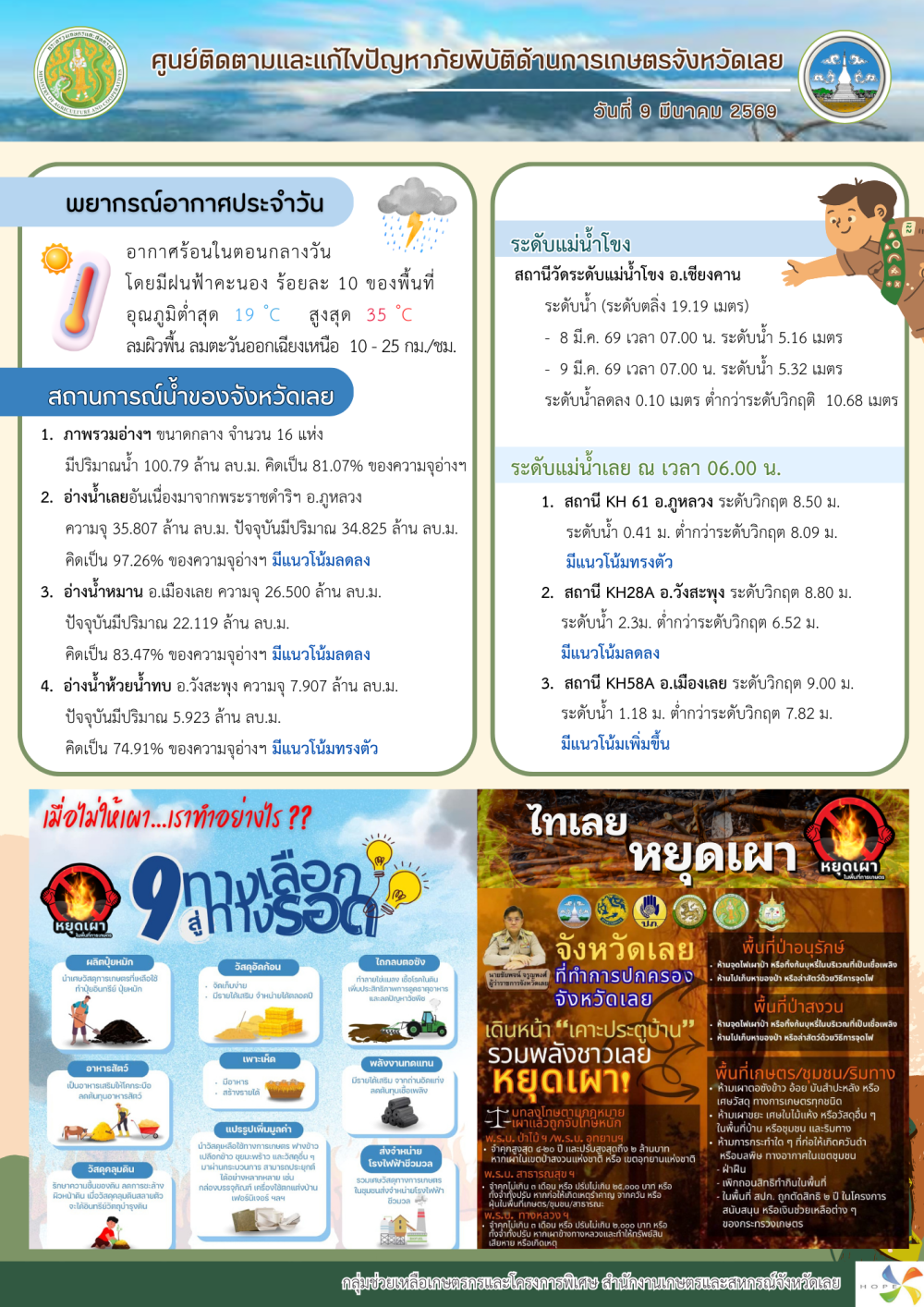 ศูนย์ติดตามและแก้ไขปัญหาภัยพิบัติด้านการเกษตร