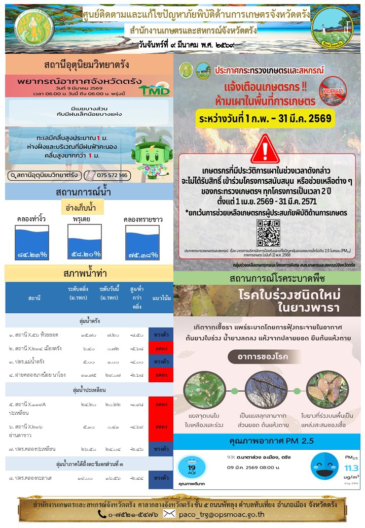 ศูนย์ติดตามและแก้ไขปัญหาภัยพิบัติด้านการเกษตรจังหวัดตรัง