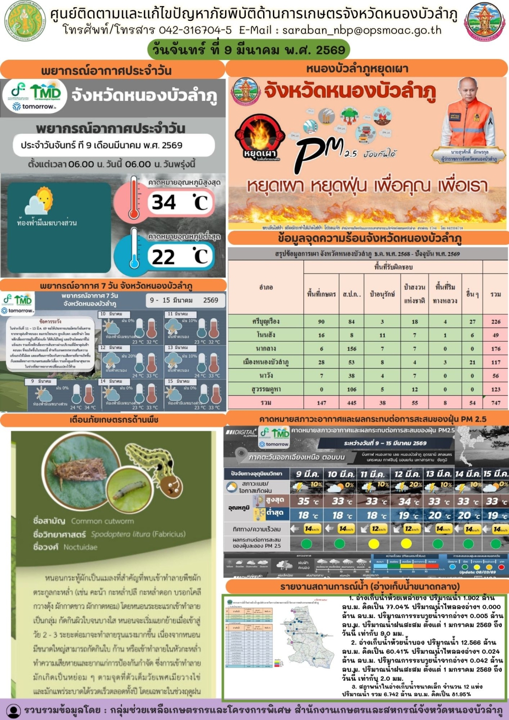 ศูนย์ติดตามและแก้ไขปัญหาภัยพิบัติด้านการเกษตรจังหวัดหนองบัวลำภู