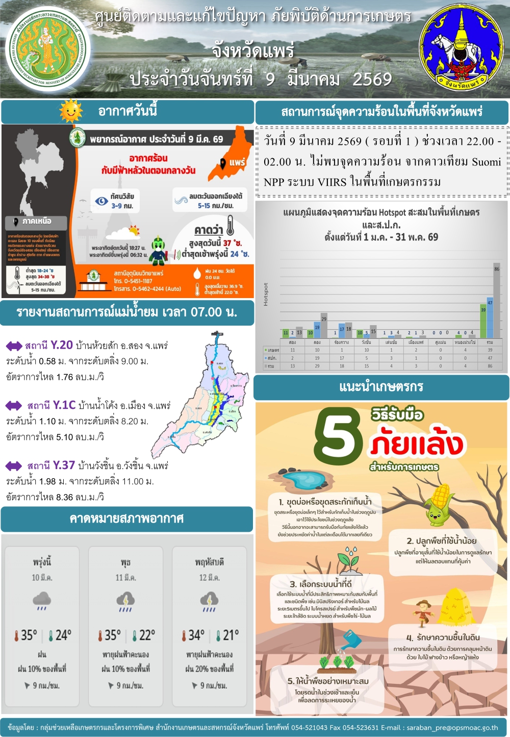 ศูนย์ติดตามและแก้ไขปัญหาภัยพิบัติด้านการเกษตรจังหวัดแพร่