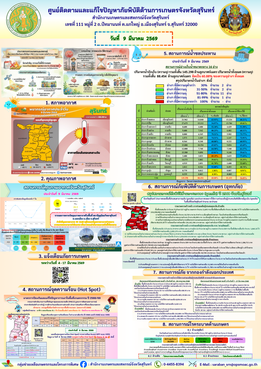 รายงานศูนย์ติดตามและแก้ไขปัญหาภัยพิบัติด้านการเกษตรจังหวัดสุรินทร์
