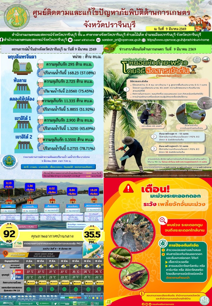 ศูนย์ติดตามและแก้ไขปัญหาภัยพิบัติด้านการเกษตรจังหวัดปราจีนบุรี